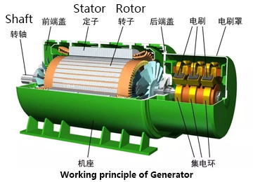 逆变发电机文章插图