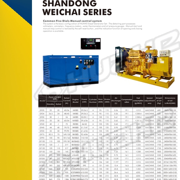 История развития генераторных станций