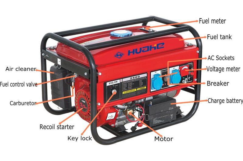 2500 фунтов стерлингов